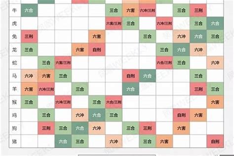 生肖搭配|【生肖配对】十二属相配对